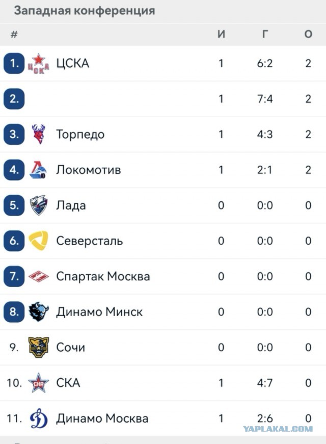 Веселее вы в хоккее* (3)