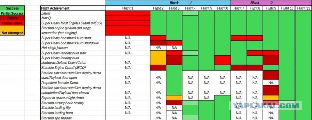 11й полет Старшипа прошел успешно. Видеоотчет.