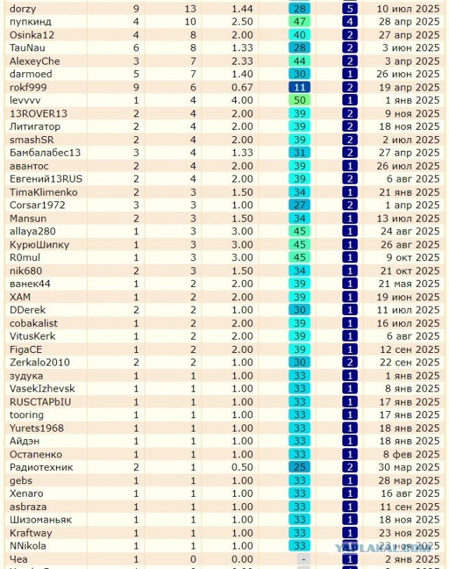 Готовимся к встрече 2026 года!))
