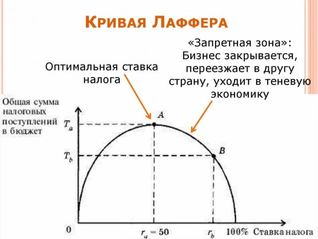 Путин: россияне позитивно отнесутся к повышению налогов, если это поможет выполнить соцобязательства и обеспечить безопасность