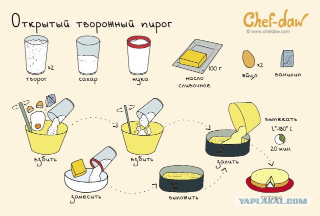 20 шпаргалок, которые пригодятся на кухне