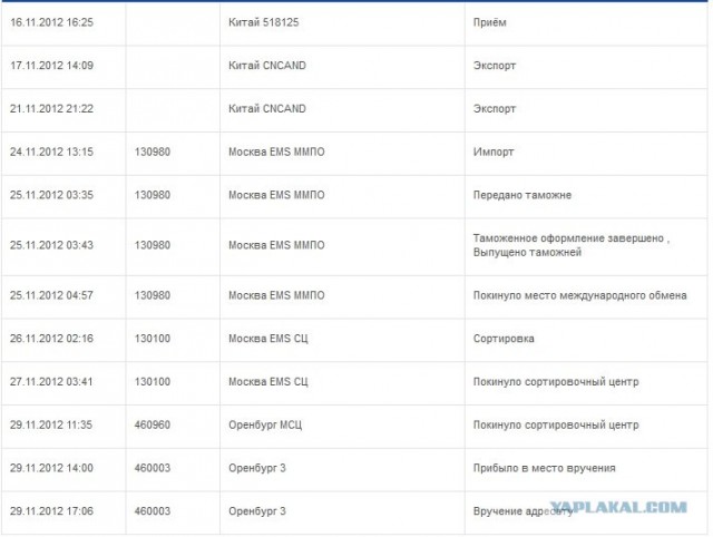 Авэ Почте  России