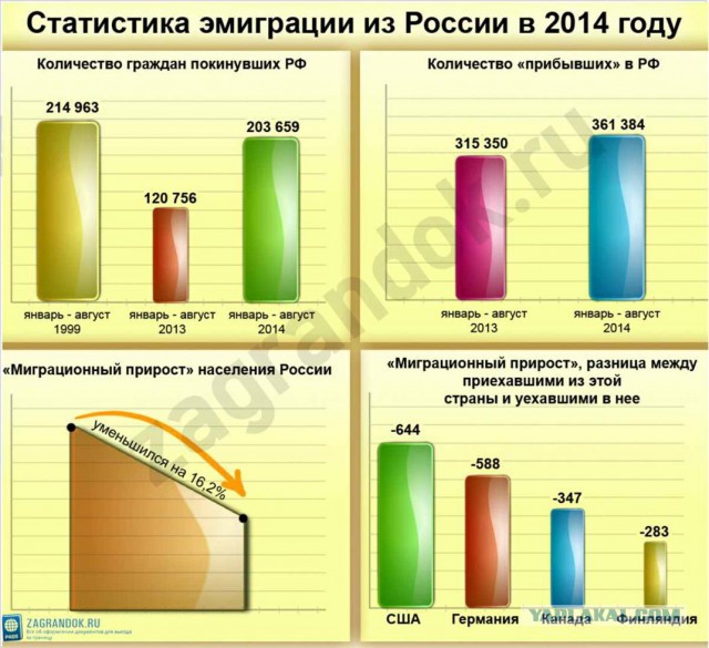 Дорогие русские, ну когда же вы придете в Берлин?