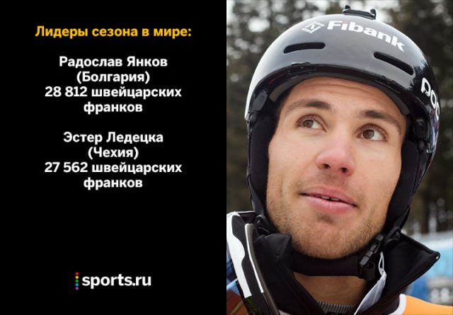Биатлон сезон 2015/2016 часть 4.
