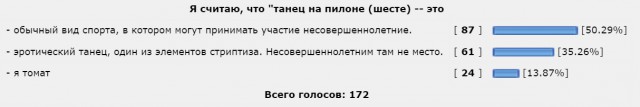 Серьезный скандал разгорелся из-за откровенных танцев школьниц на шесте в Хабаровске
