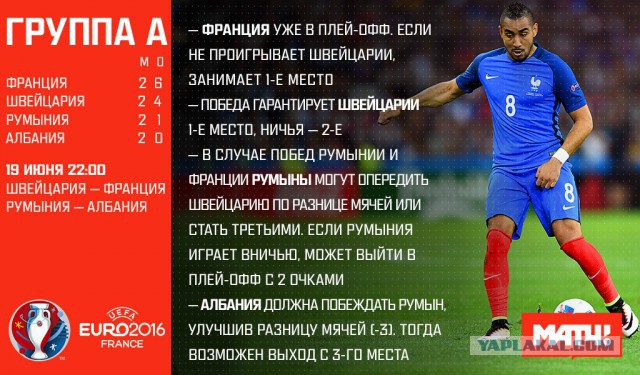 ЧЕ-2016 - финальный раунд. Часть V. Россия — Уэльс
