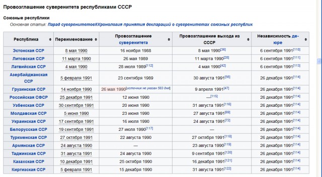 Карта суверенитета eve