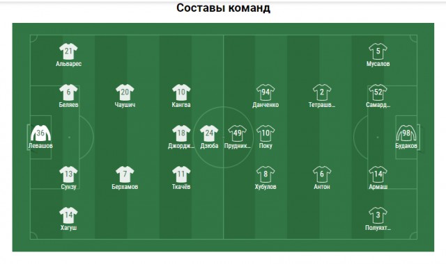 Чемпионат России по футболу 2017-2018. часть 10