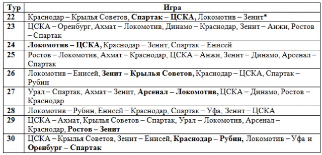Чемпионат России по футболу 2018-2019( часть IX)