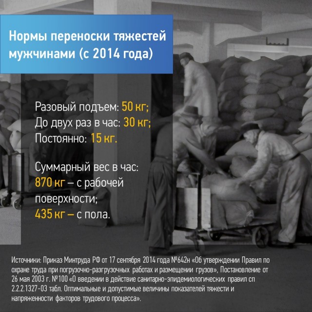 Романтика Советского Союза