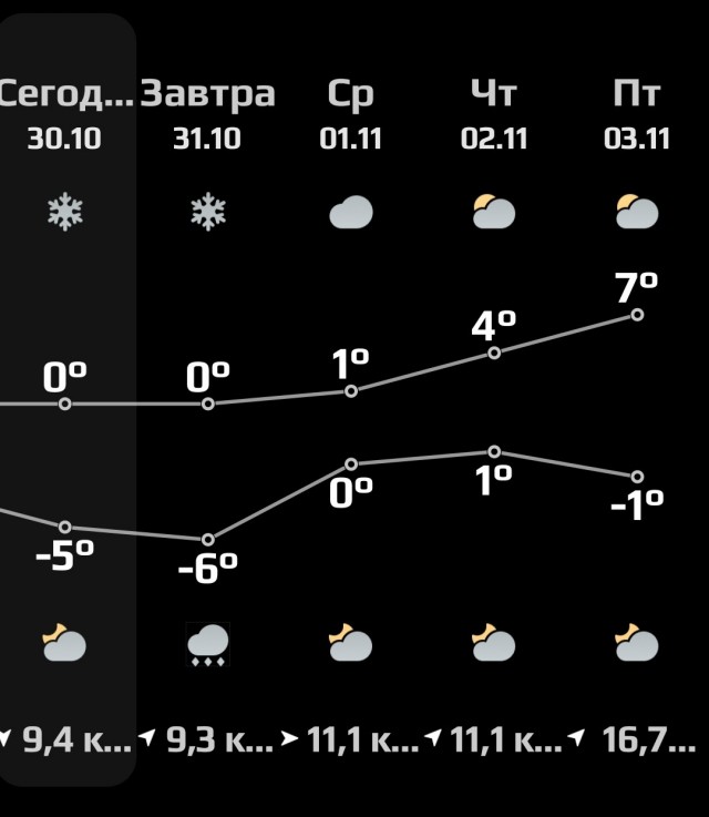 На Урале зима