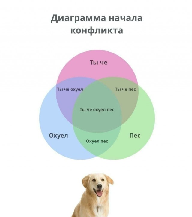 Завалялось тут случайно немного забавных картинок