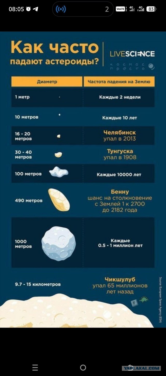 Просто знай.