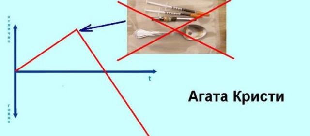 Эволюция или деградация рок-групп?