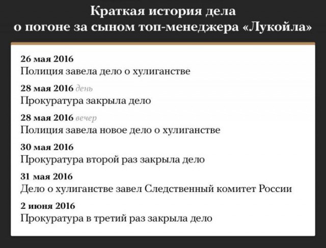 Против сына вице-президента «ЛУКОЙЛа» в третий раз возбудили уголовное дело