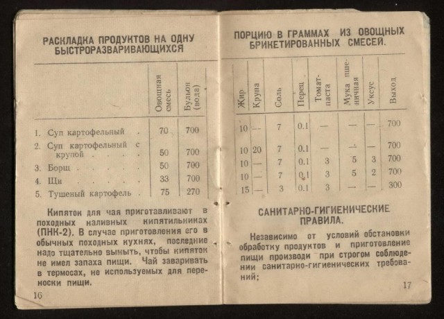Сухой паек РККА 1940г.