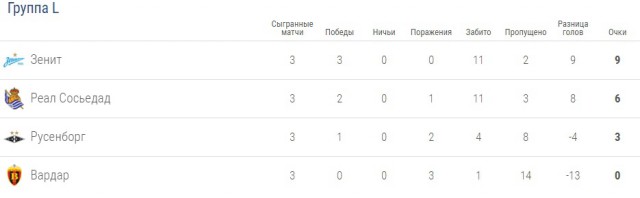 League Europe Сезон 2017/2018 ( 2 часть )