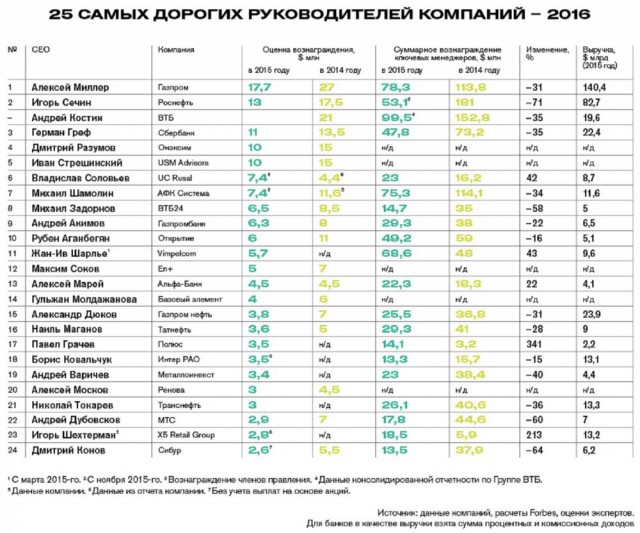 Митинг в Москве против пенсионной реформы 02.09.2018