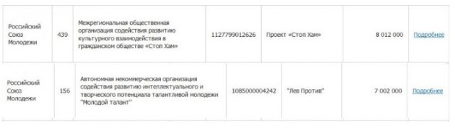 Лев Против - 07.09.2018. Снова нападение активистов