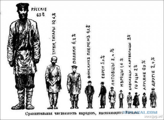 Очень интересные исторические фото
