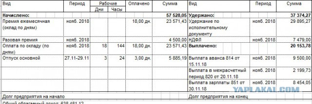Зарплаты в Малайзии