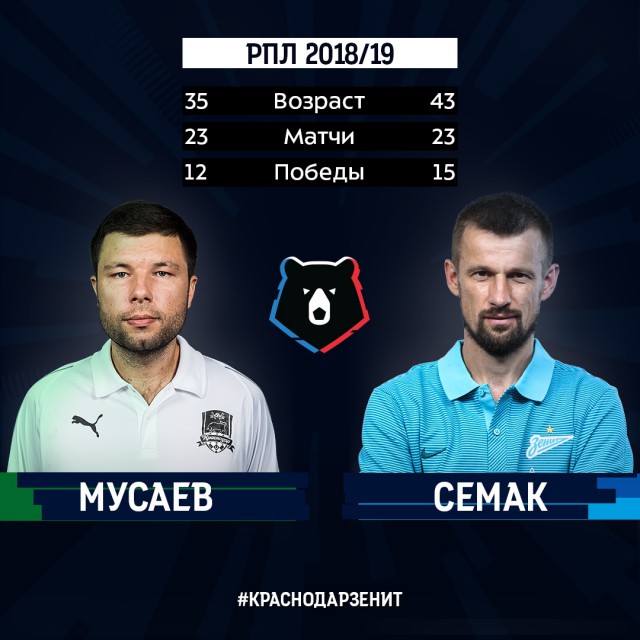 Чемпионат России по футболу 2018-2019( часть IX)