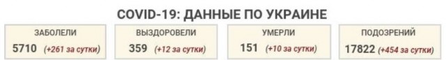 И снова о коронавирусе! А что там в Украине?