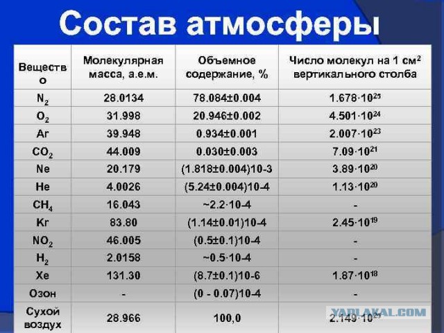 Один замечательный опыт по физике