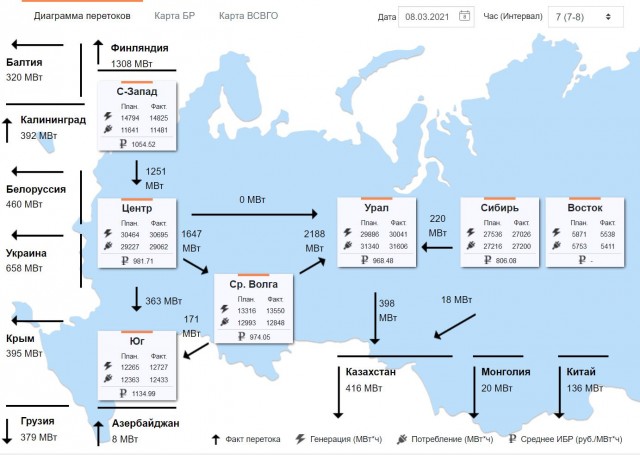 На Украине назвали дату отключения от российской энергосистемы