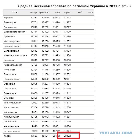 Живу в Киеве