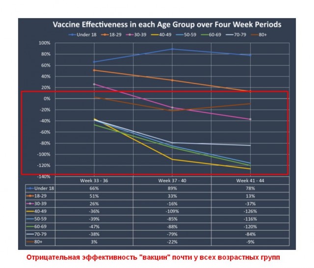 Зомби-апокалипсис 2022