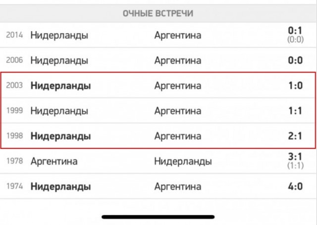 Катар 2022