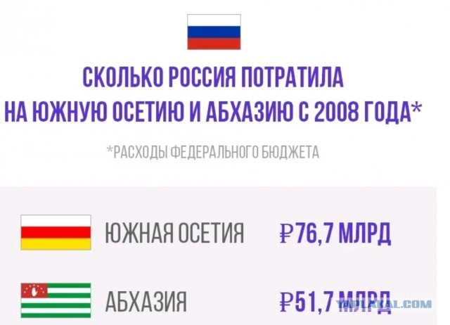 В Абхазии высказались против вступления в состав России