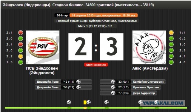 Футбол Мира Часть 2