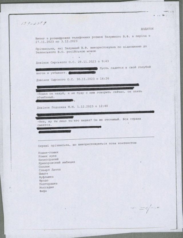 Зеленский отправил в отставку Залужного. Новым главкомом стал Сырский