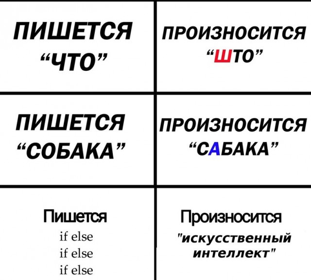 Нейрогений из Твиттера изобрёл ИИ, «вычисляющий давалок».