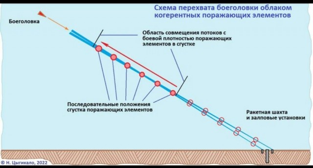"Мозырь"