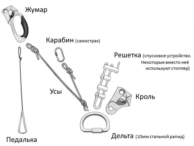 Самая глубокая в мире пещера