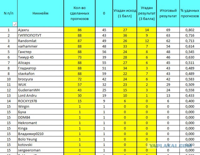 Футбольный прогноз 3