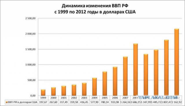 Молчание грантоедов