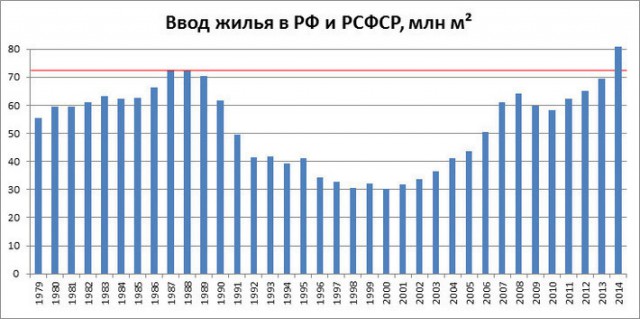 Жизнь в очередях