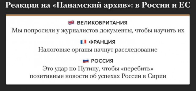 «Мы этого не говорили!» — французы не узнали себя на канале «Россия»