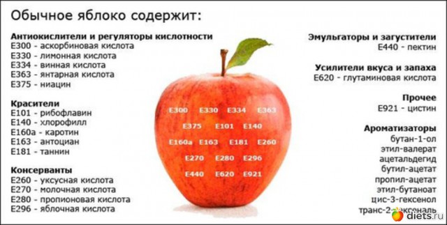 Госдума приняла закон о запрете ГМО
