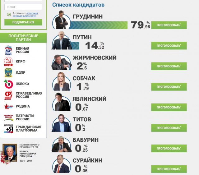 Грудинин злой! Раскритиковал губернатора Воробьева и пообещал уволить