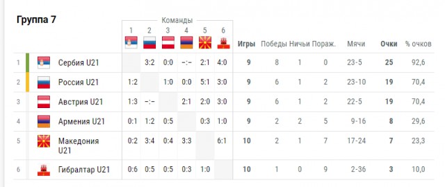 РПЛ 2018-2019 (часть IV)
