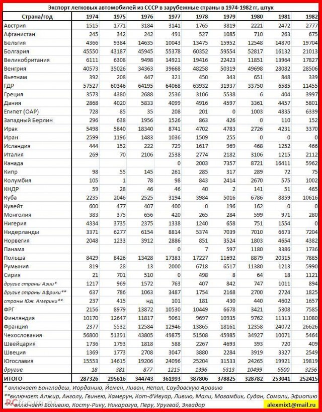 Хорошие новости России за неделю