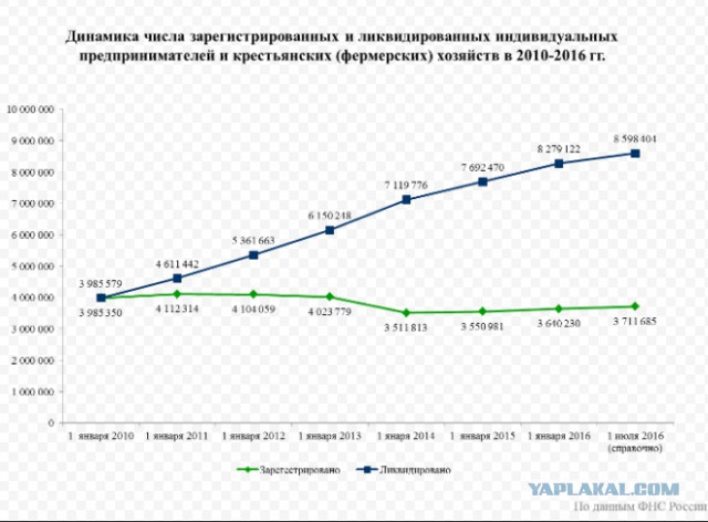 «Мне 47, на работу уже никуда не возьмут, товар не выбросишь, прибыли нет — пытаюсь держаться» — история ИП из региона