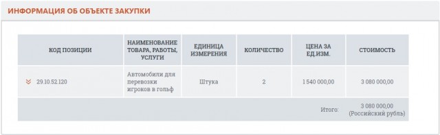 «В целях обеспечения нужд Российской Федерации» Генпрокуратура заказала себе два гольф-кара стоимостью 3 млн рублей