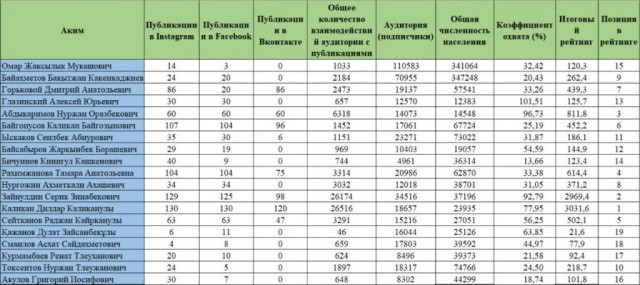 Короткое интервью у акима (мэра) города Риддер