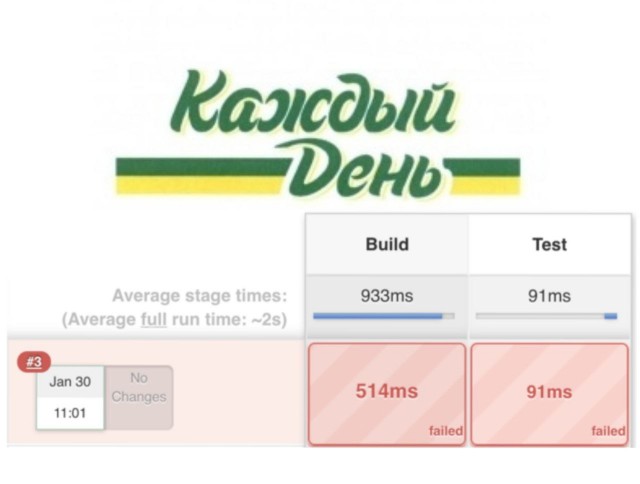 Напишем код